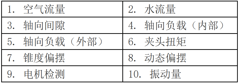 空氣軸承維修、氣體軸承維修